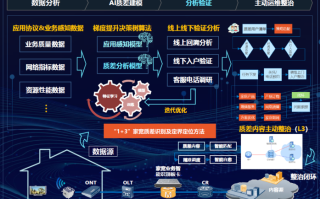 评估大数据应用能力
