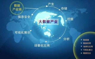 智慧城市大数据应用平台