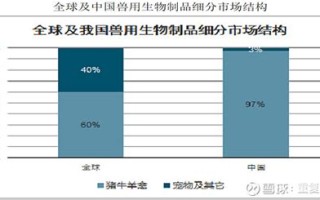 正阳狗市场在哪
