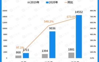 直播平台大数据：洞悉用户需求，优化运营