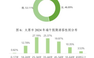 游客数量持续增长