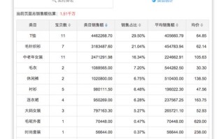 便利店货源怎么找