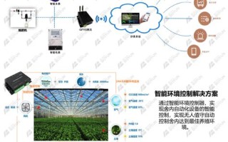 农业大数据的概念
