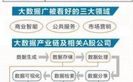 大数据相关概念股票有哪些