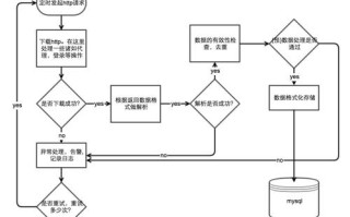 1.介绍大数据爬虫