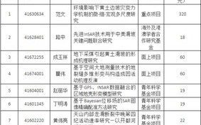 福建省“十四五”旅游卫星账户编制与旅游贡献测算项目中期评审验收会在京成功召开