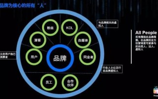 大数据的定位