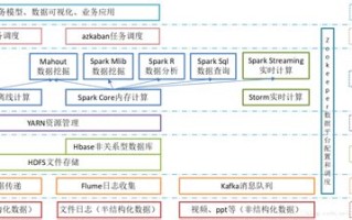 论大数据技术在企业经营管理中的作用