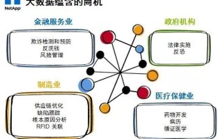 大数据面临的问题和挑战