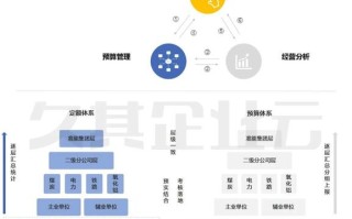 大数据财务分析平台使用心得