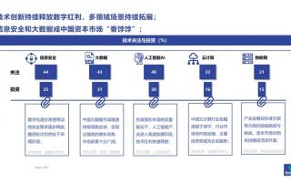 大数据晋升路线
