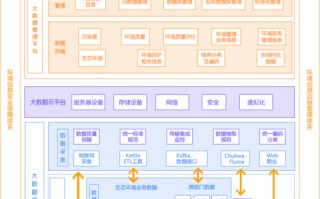 1.数据管理