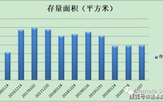 遥感数据的基本特征