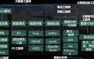 大学专业大数据出来好找工作吗