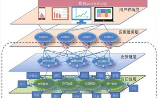 区块链和大数据审计