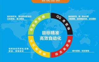 襄阳大数据营销软件推荐