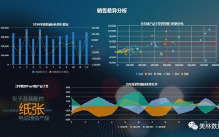 大数据分析在图像识别中的应用