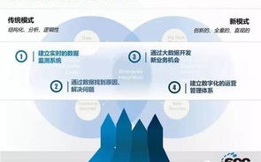 物流属于大数据吗知乎文章