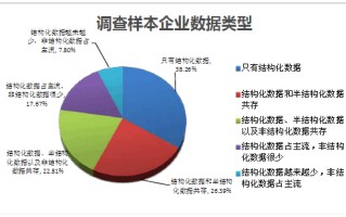 用户大数据分析