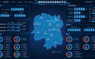 湘江集团大数据平台建设与应用