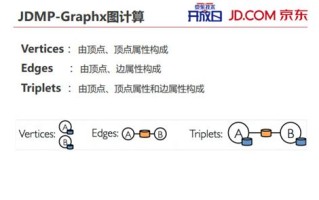 京东大数据查询平台
