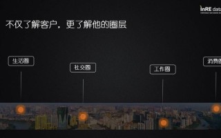 置业顾问年终数据总结