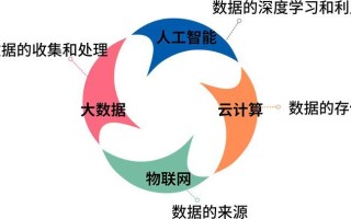 统计与大数据的融合