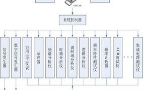 网络化管理与大数据