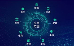 1.掌握大数据处理框架