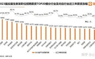 大数据就业薪资如何