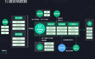 数据生命周期管理最终关注的是社会效益