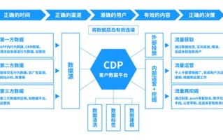 沈阳大数据公司有哪些部门