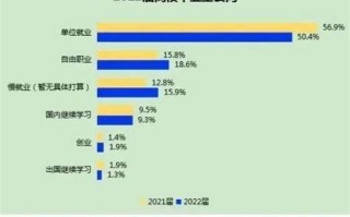 大数据时代学生数据该如何规范应用