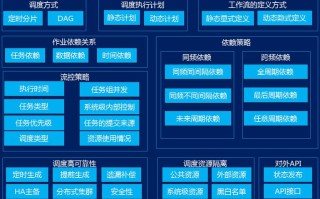 大数据任务调度工具有哪些