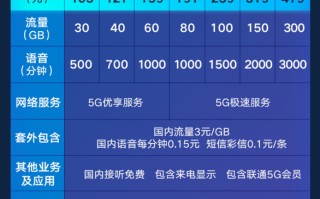 宁夏联通招标公告