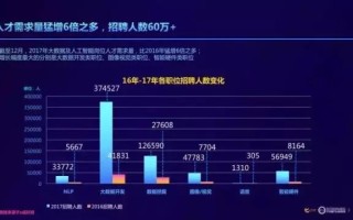 大数据就业难吗