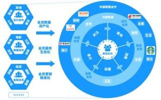 大数据应用案例分析