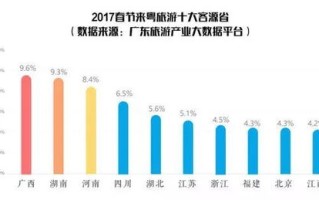 山东五一旅游大数据出炉