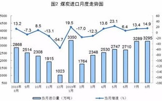 国家工业能源大数据平台有哪些