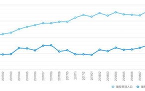 雄安新区大数据的发展与应用