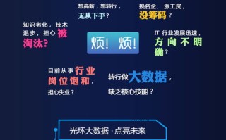 大数据驱动力为