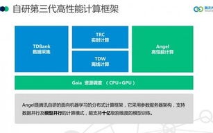 大数据开源技术的定义