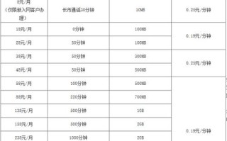 移动新号多久同步大数据