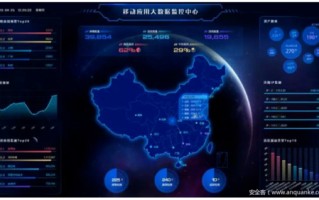 大数据监测与评估平台