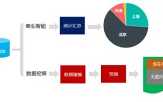 大数据深度挖掘