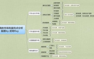 共享单车大数据是如何储存的