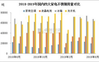 扬州广陵区核酸检测在哪里