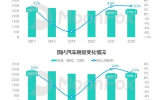 大数据下的商业模式
