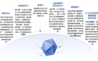 1.疾病预测和诊断