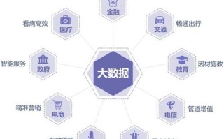 阿里大数据是什么意思